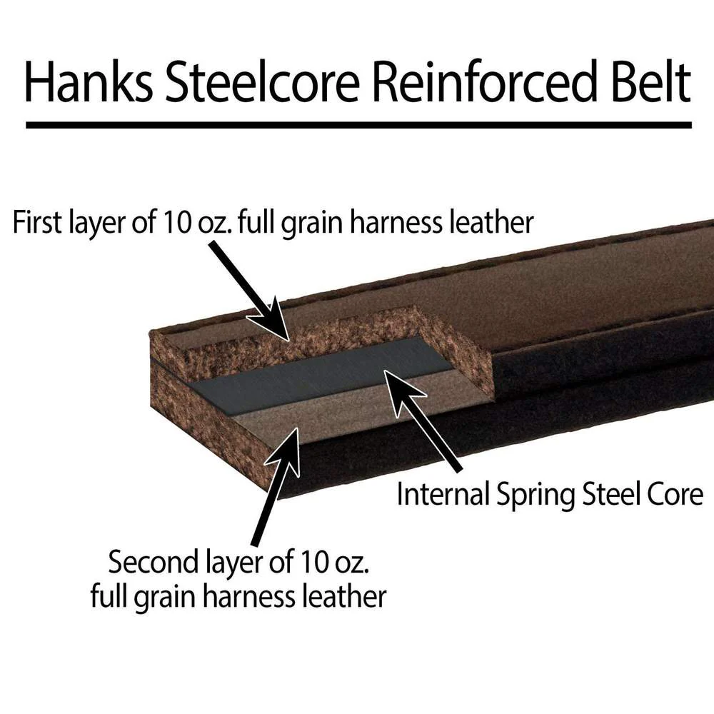 The Steel Core - 1.5" - Image 8